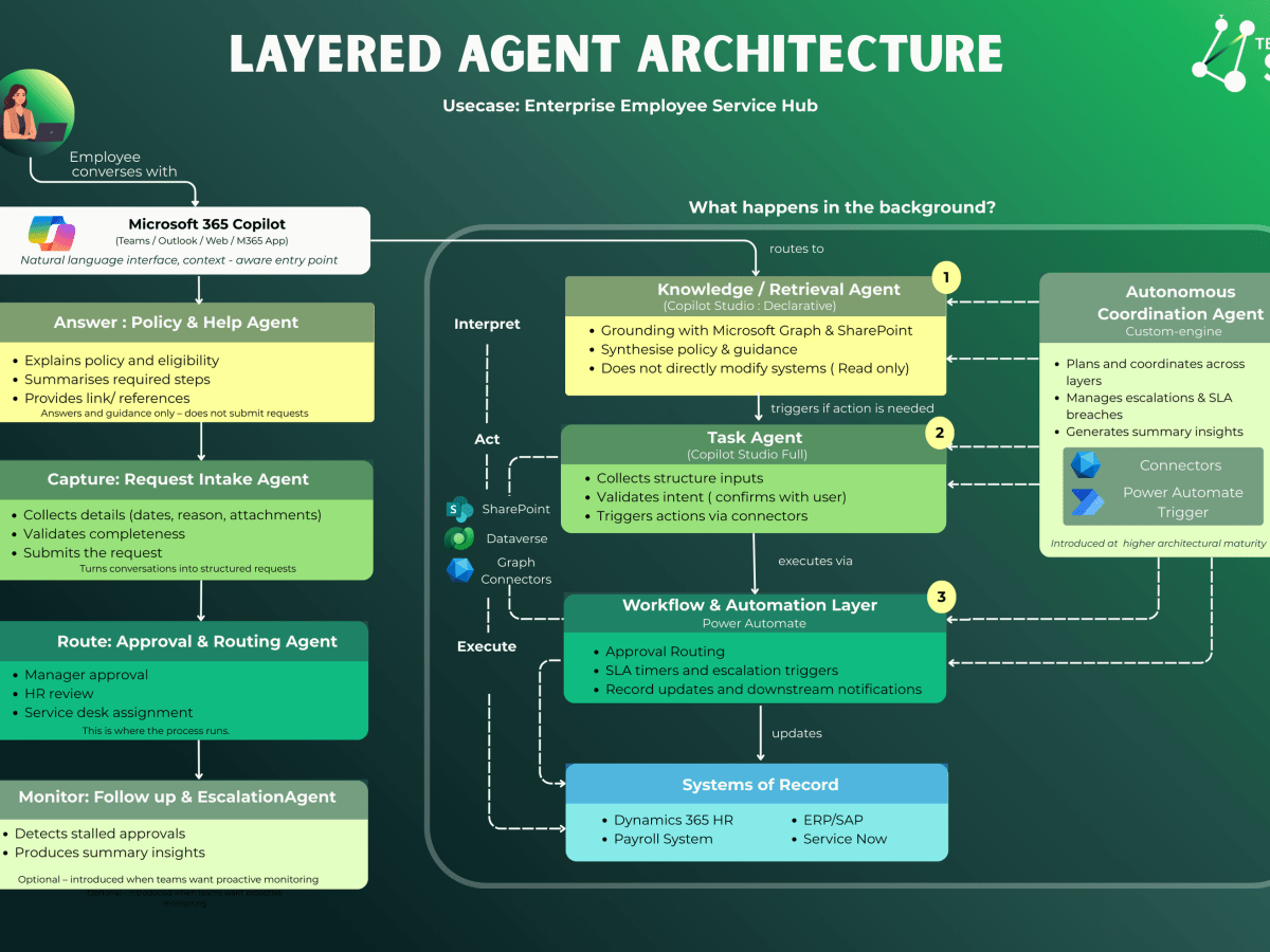 From Capabilities to Architecture: Understanding Agent Types in Microsoft Copilot&nbsp;Studio